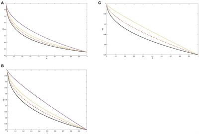 Paradoxical Effects of Tumor Shrinkage on Long-Term Survival of Cancer Patients
